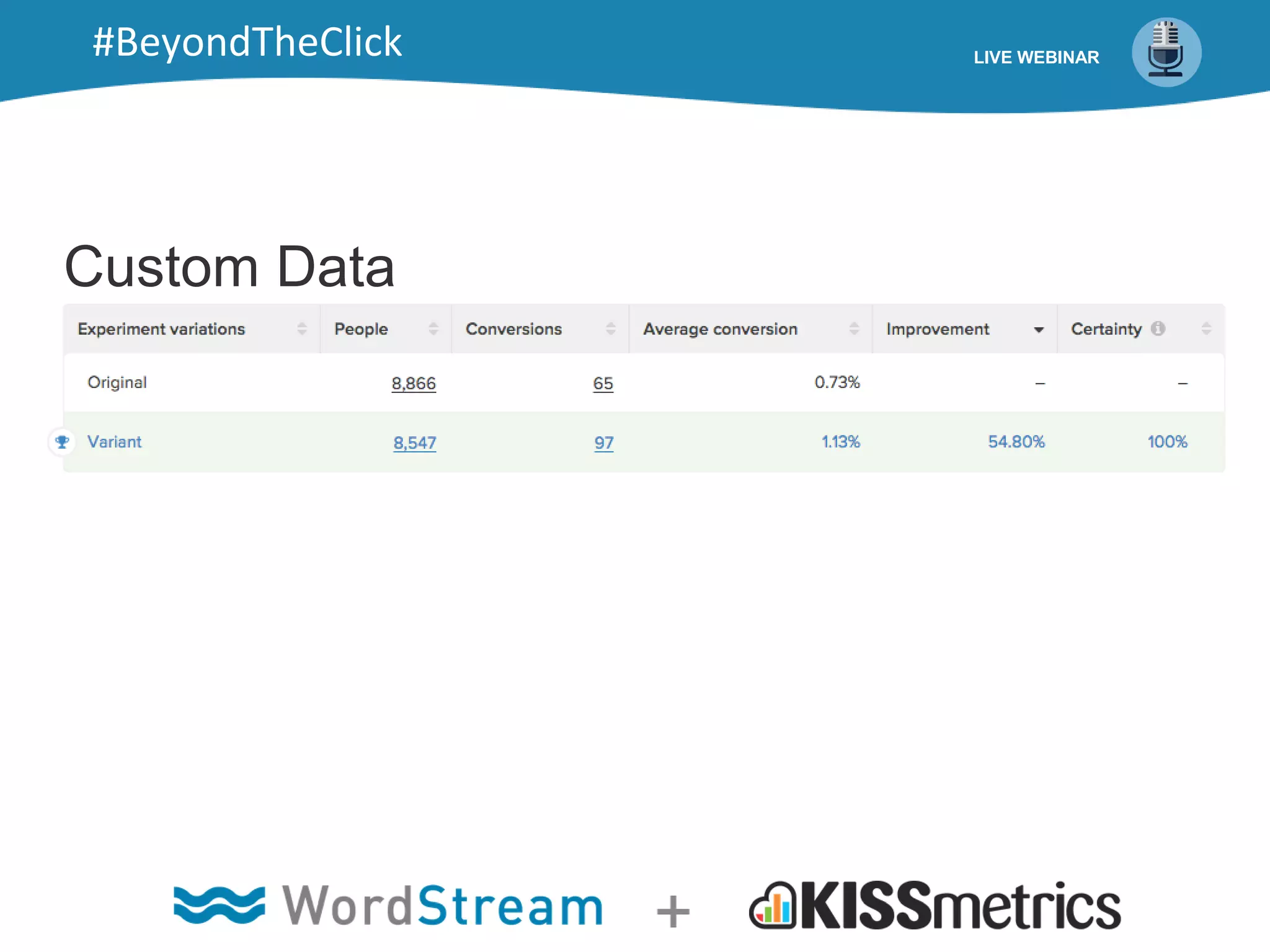 Custom Data
LIVE WEBINAR#BeyondTheClick
 