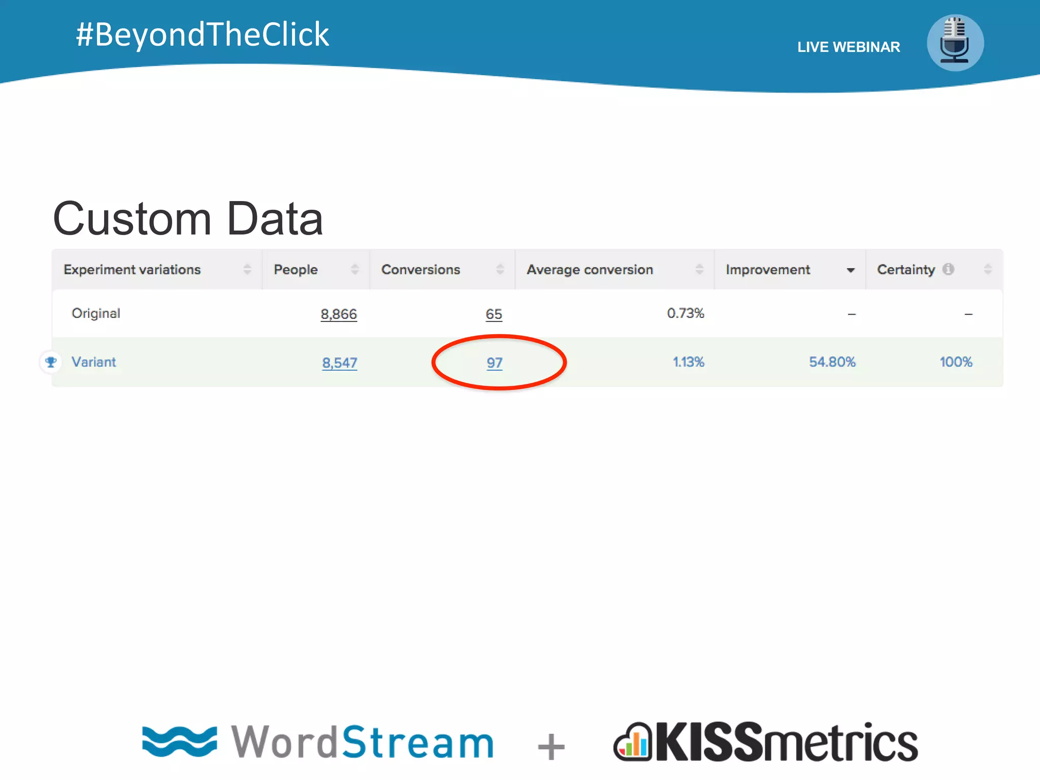 Custom Data
LIVE WEBINAR#BeyondTheClick
 