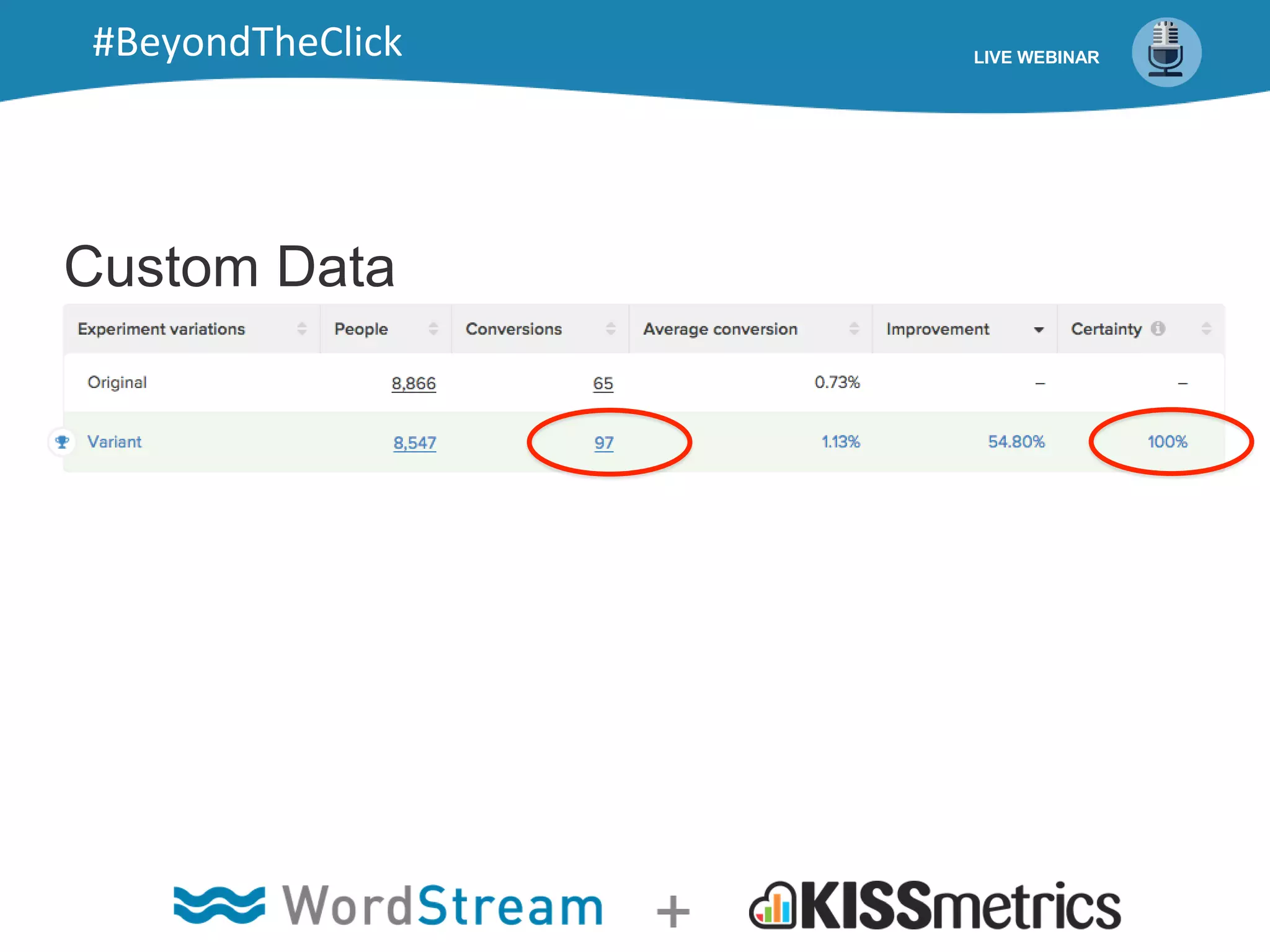 Custom Data
LIVE WEBINAR#BeyondTheClick
 