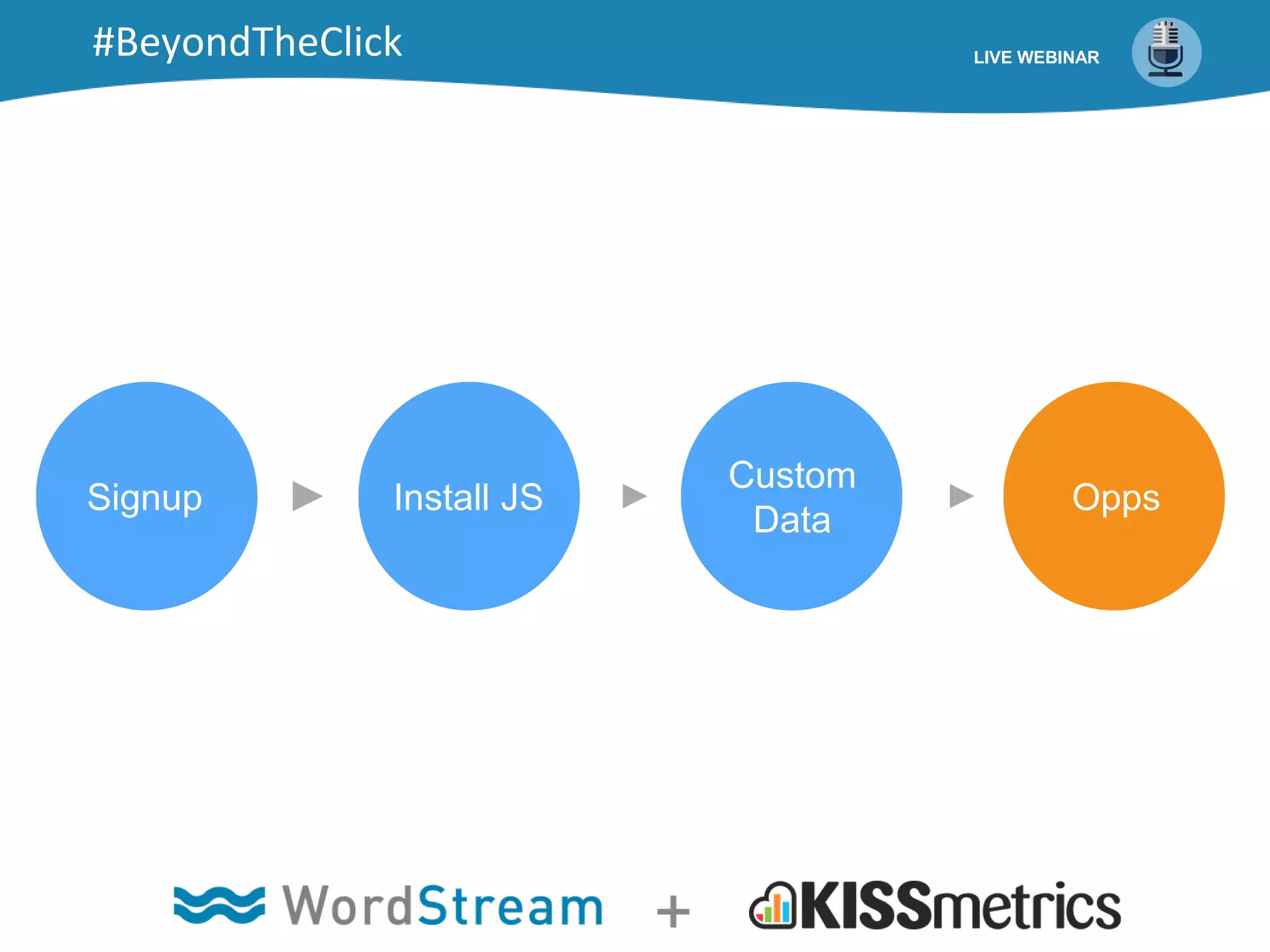 Signup Install JS
Custom
Data
Opps
LIVE WEBINAR#BeyondTheClick
 