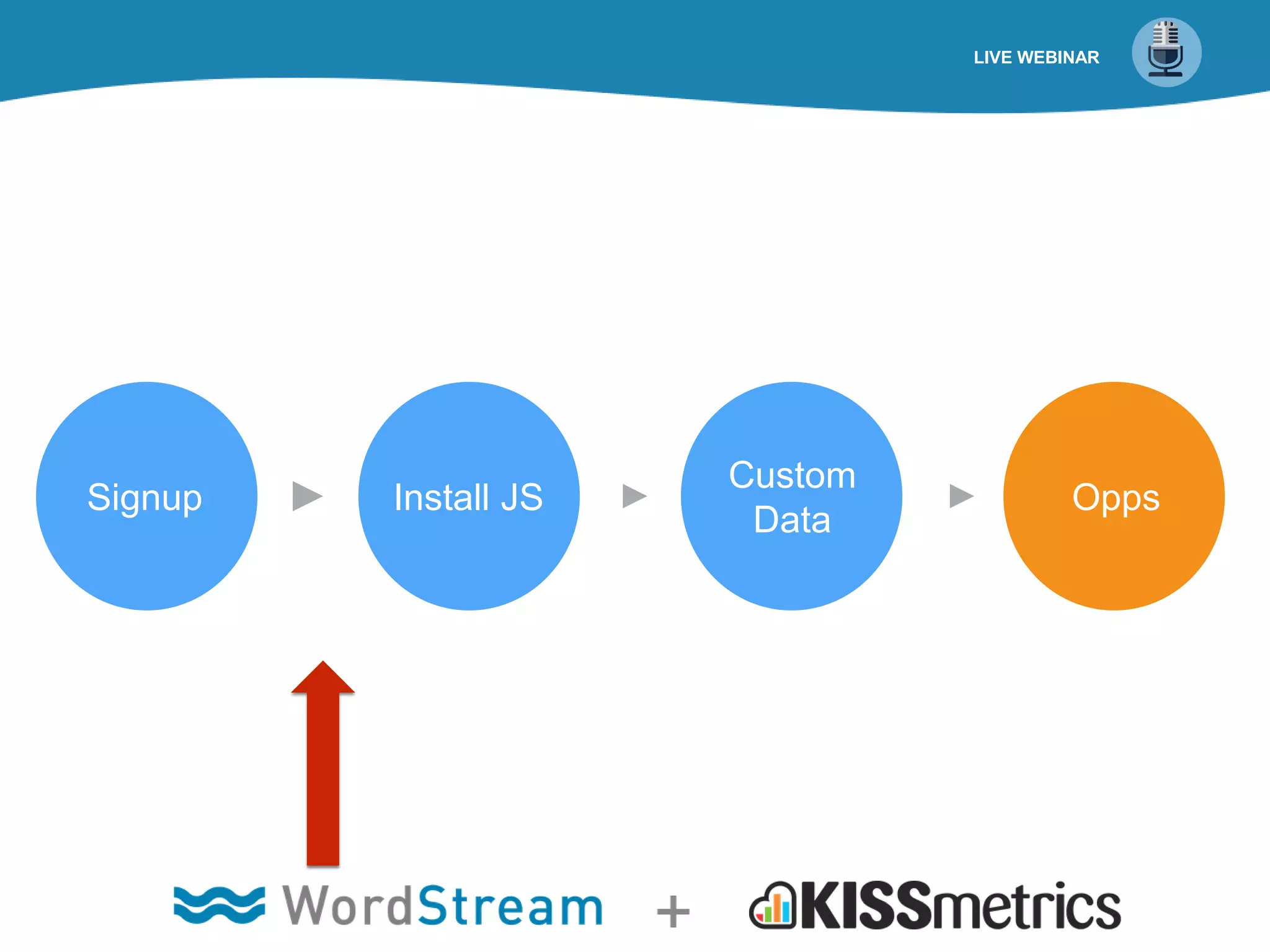 Signup Install JS
Custom
Data
Opps
LIVE WEBINAR
 