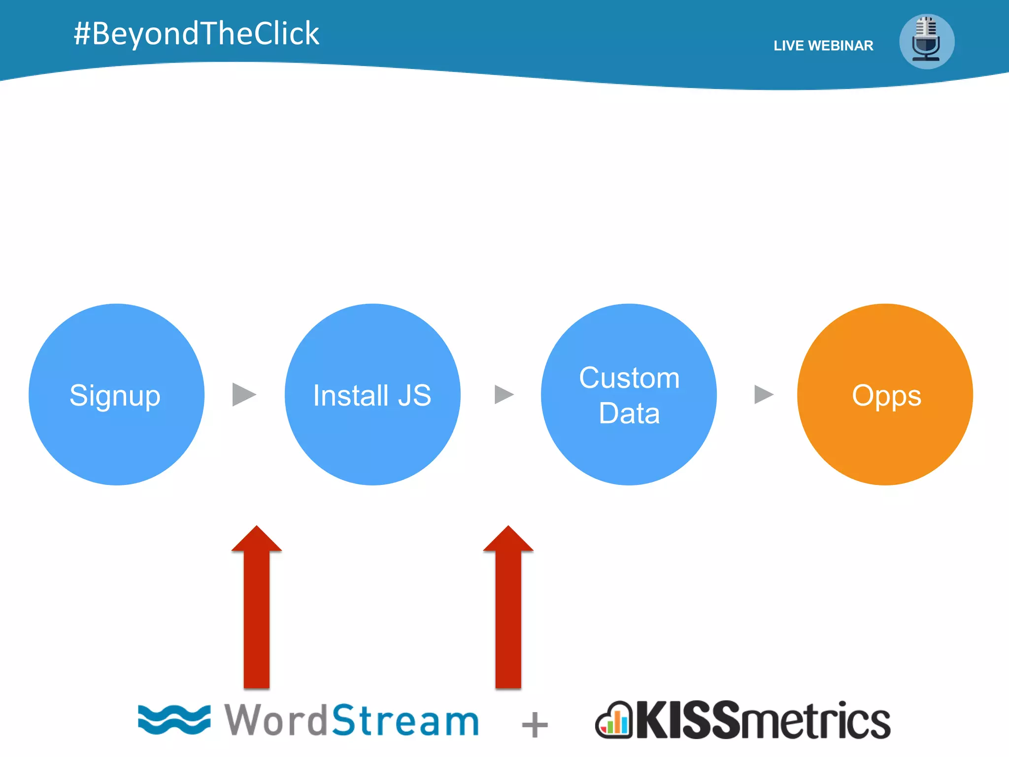 Signup Install JS
Custom
Data
Opps
LIVE WEBINAR#BeyondTheClick
 