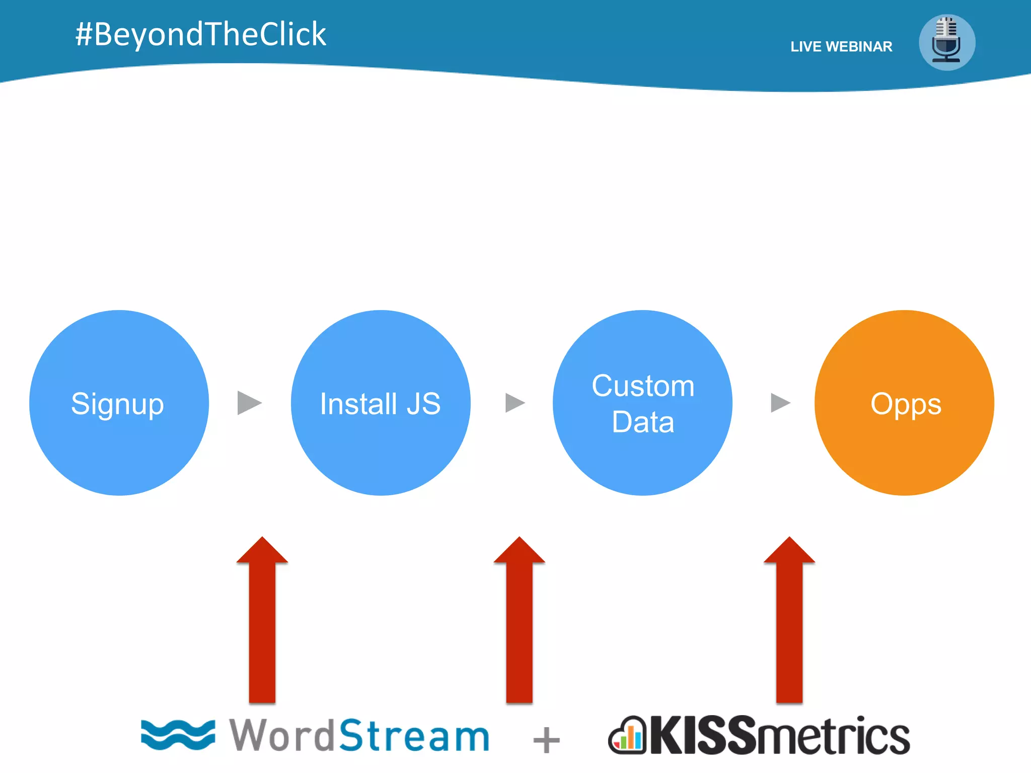 Signup Install JS
Custom
Data
Opps
LIVE WEBINAR#BeyondTheClick
 