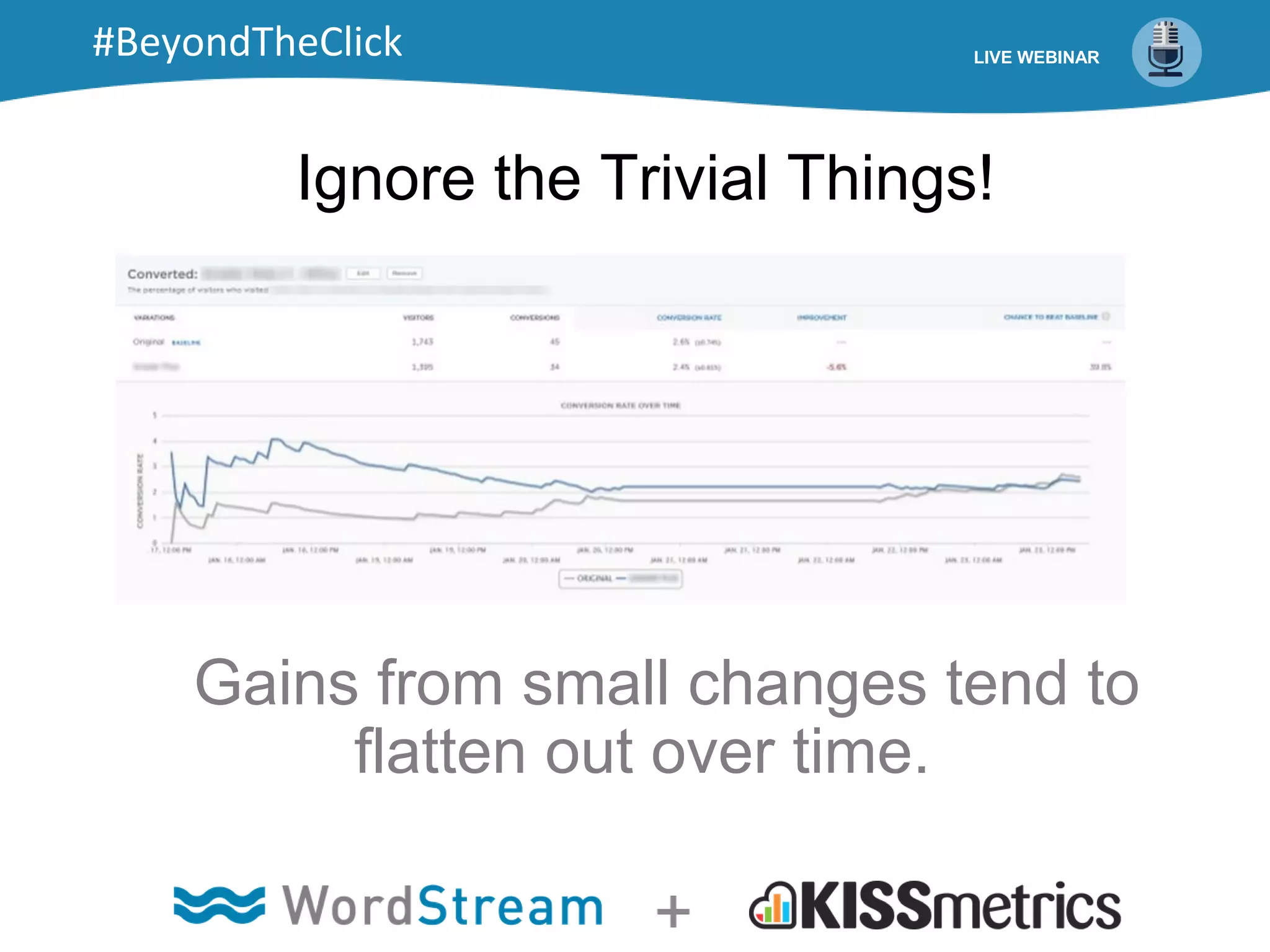 Ignore the Trivial Things!
Gains from small changes tend to
flatten out over time.
LIVE WEBINAR#BeyondTheClick
 