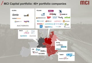MCI Capital portfolio: 40+ portfolio companies
CEE
POLAND
RUSSIA
TURKEY
GLOBAL
DACH
 
