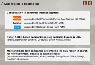 CEE region is heating up
Consolidation in consumer Internet segment
acquired by CVC/Permira/MidEuropa from Naspers ($3,25BN)
acquired by United Internet (EUR 150M)
acquired by Rockaway Group (EUR 76M)
Polish & CEE-based companies raising capital in Europe & USA
(Brainly, DocPlanner, Estimote, GoodData, Silvair, Kontakt.io etc;)
More and more tech companies are entering the CEE region in search
for new customers, but also to optimize costs
(e-commerce/e-travel/fintech/etc): Azimo, AirHelp, SavingGlobal, iWoca, Wonga,
Kreditech, SumUp etc.
 