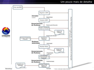 Coordenou vários cursos de Pós-Graduação na FASP (Faculdades Associadas de São Paulo) e foi professor da FIAP;
