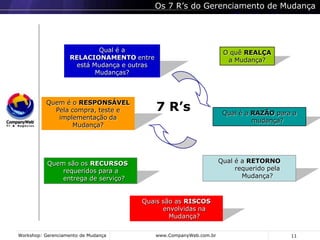 É Membro do itSMF e ISACA (COBIT);
