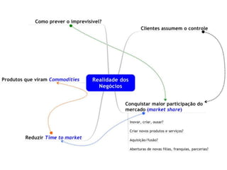 Mestrando em Engenharia de Software no Instituto de Pesquisas Tecnológicas de São Paulo – Instituto de Pesquisa Tecnológicas (IPT)/Universidade de São Paulo (USP) com especialização em Estratégia pela FGV de São Paulo; 