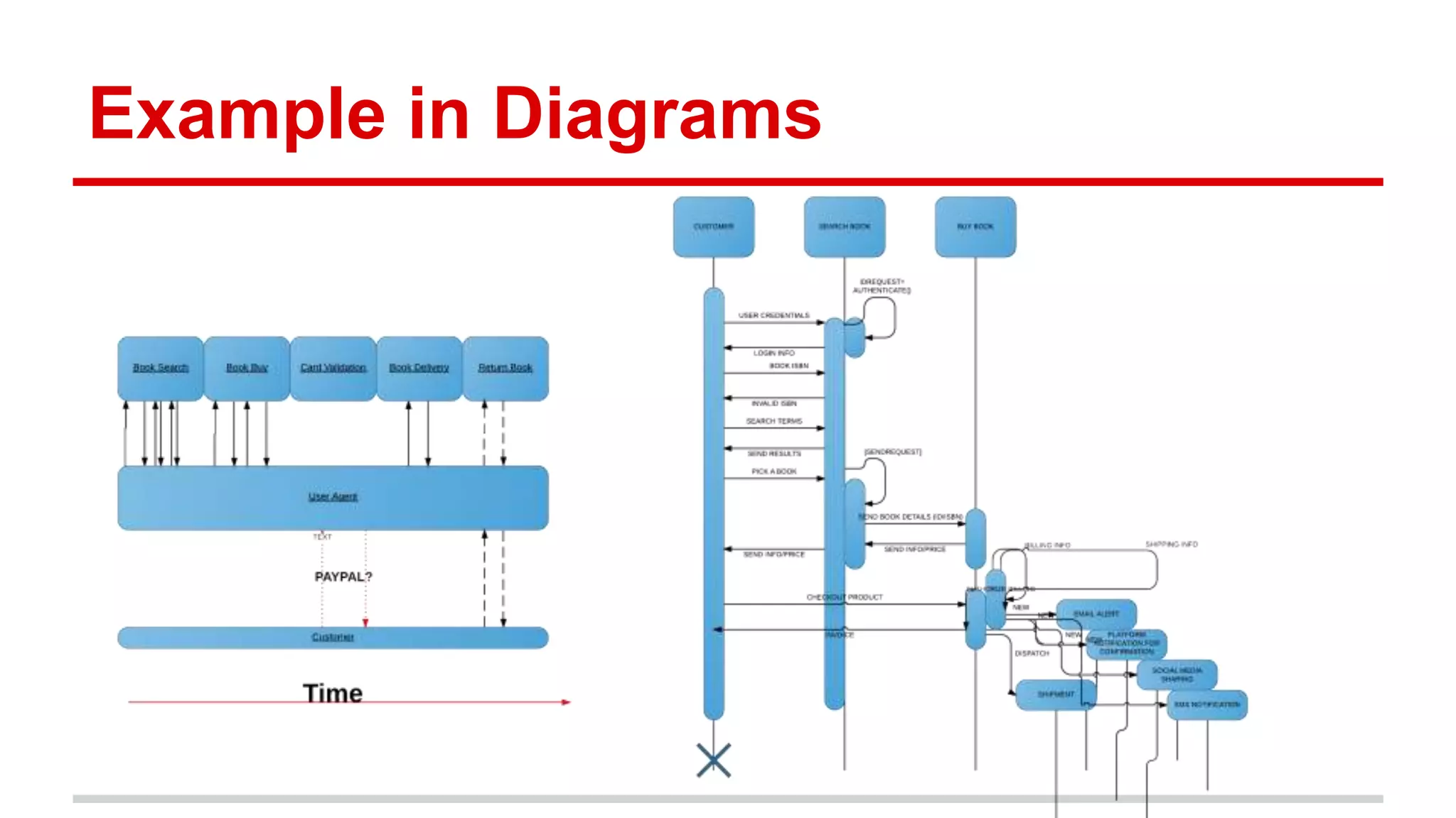 Example in Diagrams 