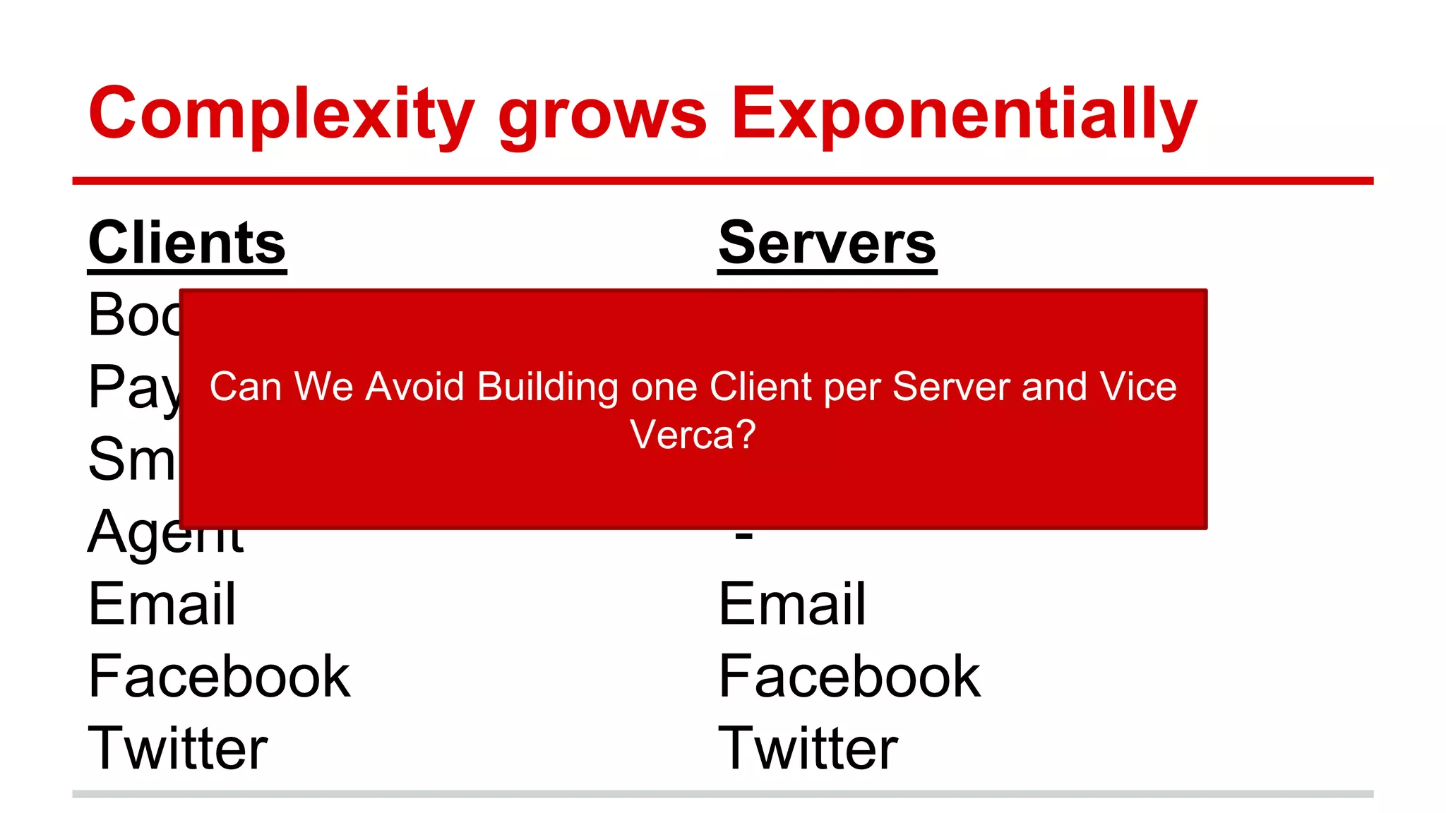 Complexity grows Exponentially Clients Bookstore Paypal Sms Agent Email Facebook Twitter Servers Bookstore Paypal Sms - Email Facebook Twitter Can We Avoid Building one Client per Server and Vice Versa? 