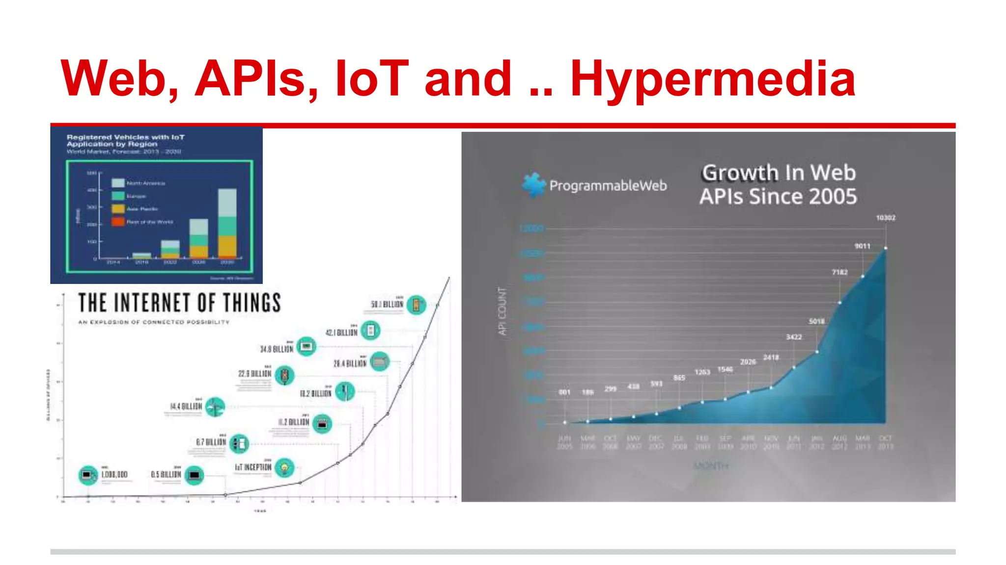 Web, APIs, IoT and .. Hypermedia 