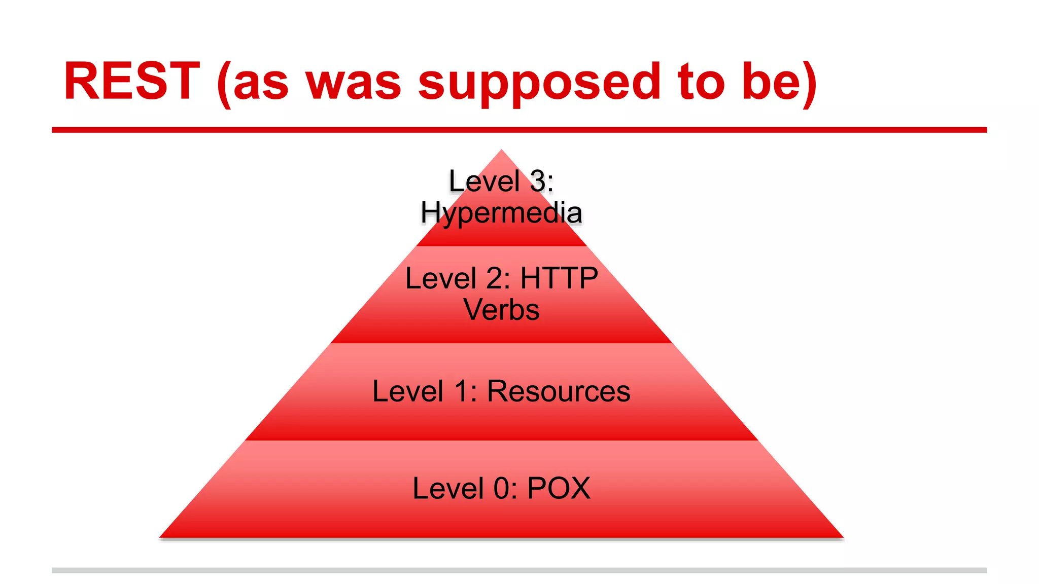 REST (as was supposed to be) Level 3: Hypermedia Level 2: HTTP Verbs Level 1: Resources Level 0: POX 