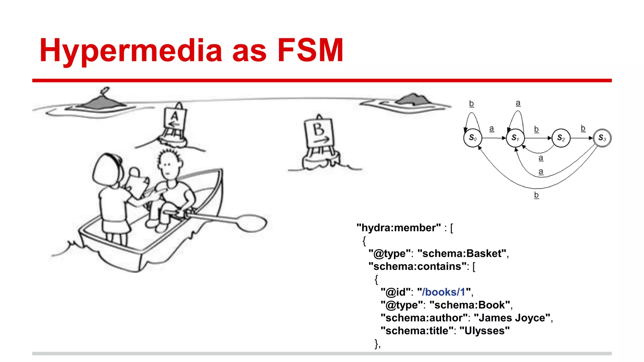 Hypermedia as FSM "hydra:member" : [ { "@type": "schema:Basket", "schema:contains": [ { "@id": "/books/1", "@type": "schema:Book", "schema:author": "James Joyce", "schema:title": "Ulysses" }, 