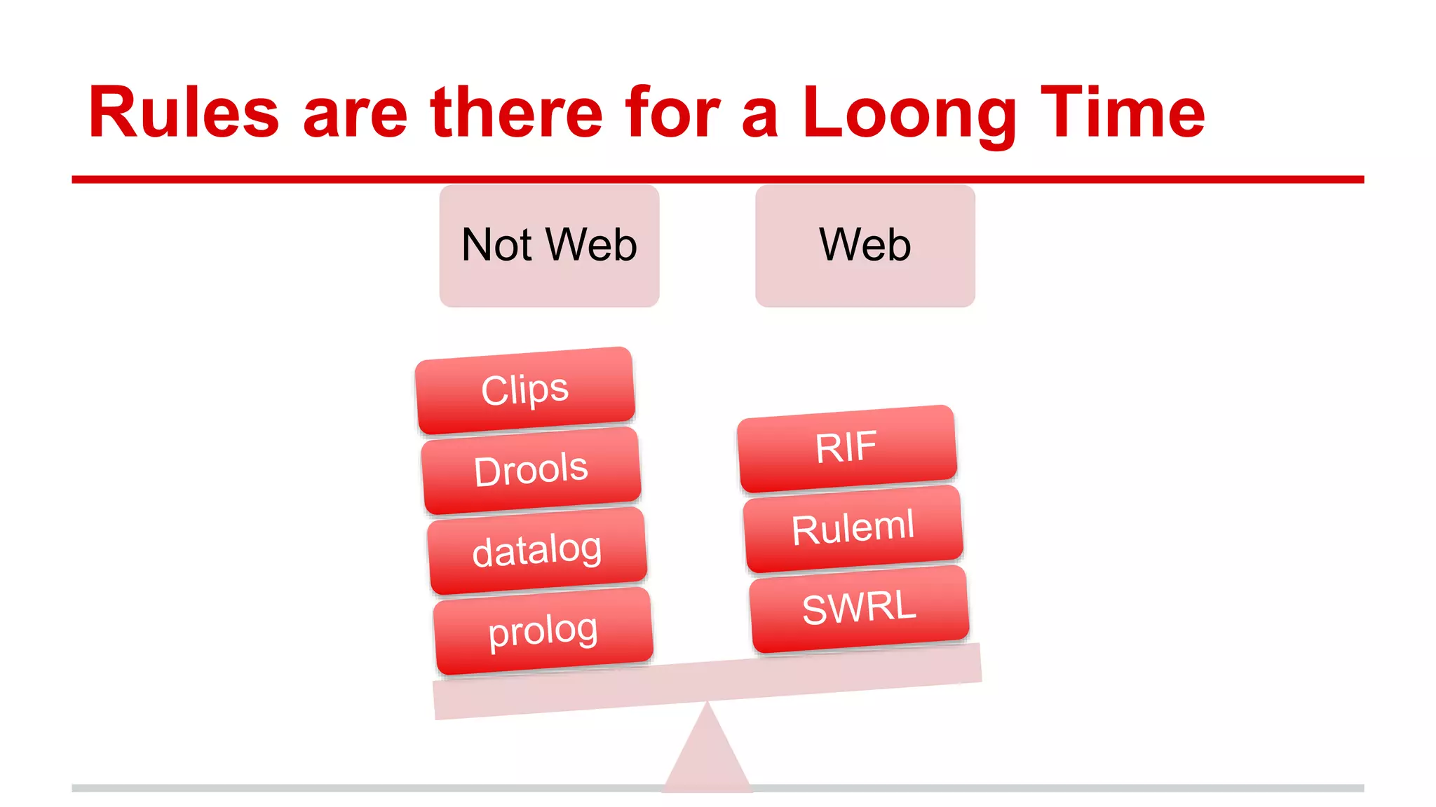 Rules are there for a Loong Time Not Web Web 