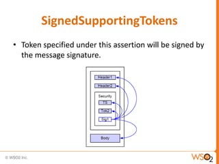 SignedSupportingTokens
• Token specified under this assertion will be signed by
the message signature.

 