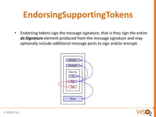 EndorsingSupportingTokens
• Endorsing tokens sign the message signature, that is they sign the entire
ds:Signature element produced from the message signature and may
optionally include additional message parts to sign and/or encrypt.

 