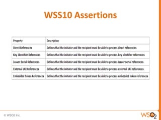 WSS10 Assertions

 