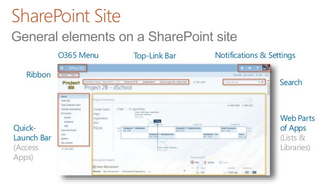 sharepoint for project management