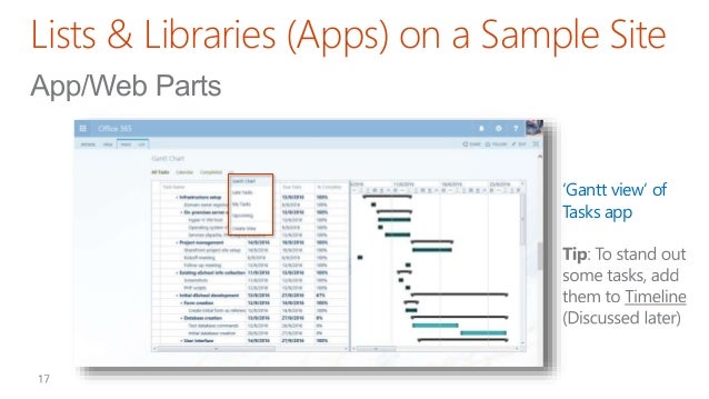 sharepoint for project management