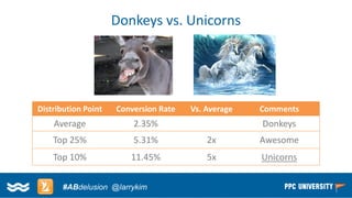 Copyright © 2014, SiteTuners –All Rights Reserved. 
#ABDelusion#CRO @tim_ash 
Donkeys vs. Unicorns 
Distribution Point 
ConversionRate 
Vs.Average 
Comments 
Average 
2.35% 
Donkeys 
Top 25% 
5.31% 
2x 
Awesome 
Top 10% 
11.45% 
5x 
Unicorns 
#ABdelusion@larrykim  