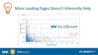 Copyright © 2014, SiteTuners –All Rights Reserved. 
#ABDelusion#CRO @tim_ash 
#ABdelusion 
More Landing Pages Doesn’t Inherently Help  