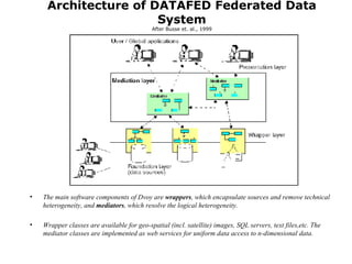 Architecture of DATAFED Federated Data System After Busse et. al., 1999 The main software components of Dvoy are  wrappers , which encapsulate sources and remove technical heterogeneity, and  mediators , which resolve the logical heterogeneity.  Wrapper classes are available for geo-spatial (incl. satellite) images, SQL servers, text files,etc. The mediator classes are implemented as web services for uniform data access to n-dimensional data.  