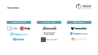 Insurance
Digital broker model Full carrier model B2B2C Approach
12
 