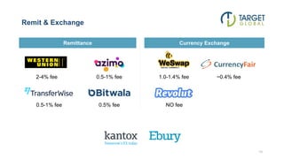 Remit & Exchange
13
Remittance Currency Exchange
1.0-1.4% fee ~0.4% fee
NO fee
2-4% fee
0.5-1% fee
0.5-1% fee
0.5% fee
 