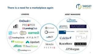 There is a need for a marketplace again
ASSET MANAGERSLENDERS
8
 
