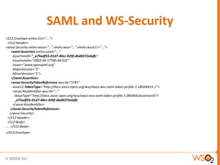 SAML and WS-Security
<S12:Envelope xmlns:S12="...">
<S12:Header>
<wsse:Security xmlns:wsse="..." xmlns:wsu="..." xmlns:wsse11="...">
<saml:Assertion xmlns:saml="..."
AssertionID="_a75adf55-01d7-40cc-929f-dbd8372ebdfc"
IssueInstant="2003-04-17T00:46:02Z"
Issuer=”www.opensaml.org”
MajorVersion="1"
MinorVersion="1">
</saml:Assertion>
<wsse:SecurityTokenReference wsu:Id=”STR1”
wsse11:TokenType=”http://docs.oasis-open.org/wss/oasis-wss-saml-token-profile-1.1#SAMLV1.1”>
<wsse:KeyIdentifier wsu:Id=”...”
ValueType=”http://docs.oasis-open.org/wss/oasis-wss-saml-token-profile-1.0#SAMLAssertionID”>
_a75adf55-01d7-40cc-929f-dbd8372ebdfc
</wsse:KeyIdentifier>
</wsse:SecurityTokenReference>
</wsse:Security>
</S12:Header>
<S12:Body>
.. . </S12:Body>
</S12:Envelope>

 