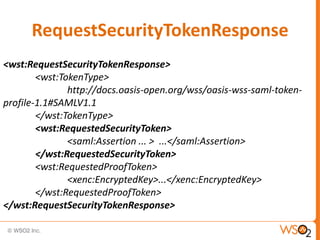 RequestSecurityTokenResponse
<wst:RequestSecurityTokenResponse>
<wst:TokenType>
http://docs.oasis-open.org/wss/oasis-wss-saml-tokenprofile-1.1#SAMLV1.1
</wst:TokenType>
<wst:RequestedSecurityToken>
<saml:Assertion ... > ...</saml:Assertion>
</wst:RequestedSecurityToken>
<wst:RequestedProofToken>
<xenc:EncryptedKey>...</xenc:EncryptedKey>
</wst:RequestedProofToken>
</wst:RequestSecurityTokenResponse>

 