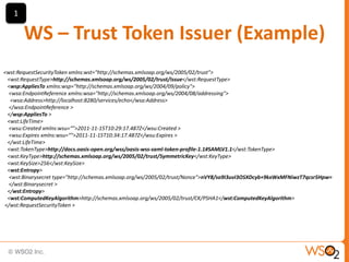 1

WS – Trust Token Issuer (Example)
<wst:RequestSecurityToken xmlns:wst="http://schemas.xmlsoap.org/ws/2005/02/trust">
<wst:RequestType>http://schemas.xmlsoap.org/ws/2005/02/trust/Issue</wst:RequestType>
<wsp:AppliesTo xmlns:wsp="http://schemas.xmlsoap.org/ws/2004/09/policy">
<wsa:EndpointReference xmlns:wsa="http://schemas.xmlsoap.org/ws/2004/08/addressing">
<wsa:Address>http://localhost:8280/services/echo</wsa:Address>
</wsa:EndpointReference >
</wsp:AppliesTo >
<wst:LifeTime>
<wsu:Created xmlns:wsu=“">2011-11-15T10:29:17.487Z</wsu:Created >
<wsu:Expires xmlns:wsu=“">2011-11-15T10:34:17.487Z</wsu:Expires >
</wst:LifeTime>
<wst:TokenType>http://docs.oasis-open.org/wss/oasis-wss-saml-token-profile-1.1#SAMLV1.1</wst:TokenType>
<wst:KeyType>http://schemas.xmlsoap.org/ws/2005/02/trust/SymmetricKey</wst:KeyType>
<wst:KeySize>256</wst:KeySize>
<wst:Entropy>
<wst:Binarysecret type="http://schemas.xmlsoap.org/ws/2005/02/trust/Nonce">nVY8/so9I3uvI3OSXDcyb+9kxWxMFNiwzT7qcsr5Hpw=
</wst:Binarysecret >
</wst:Entropy>
<wst:ComputedKeyAlgorithm>http://schemas.xmlsoap.org/ws/2005/02/trust/CK/PSHA1</wst:ComputedKeyAlgorithm>
</wst:RequestSecurityToken >

 