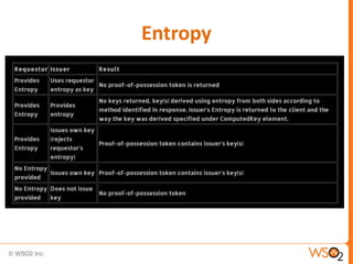 Entropy

 