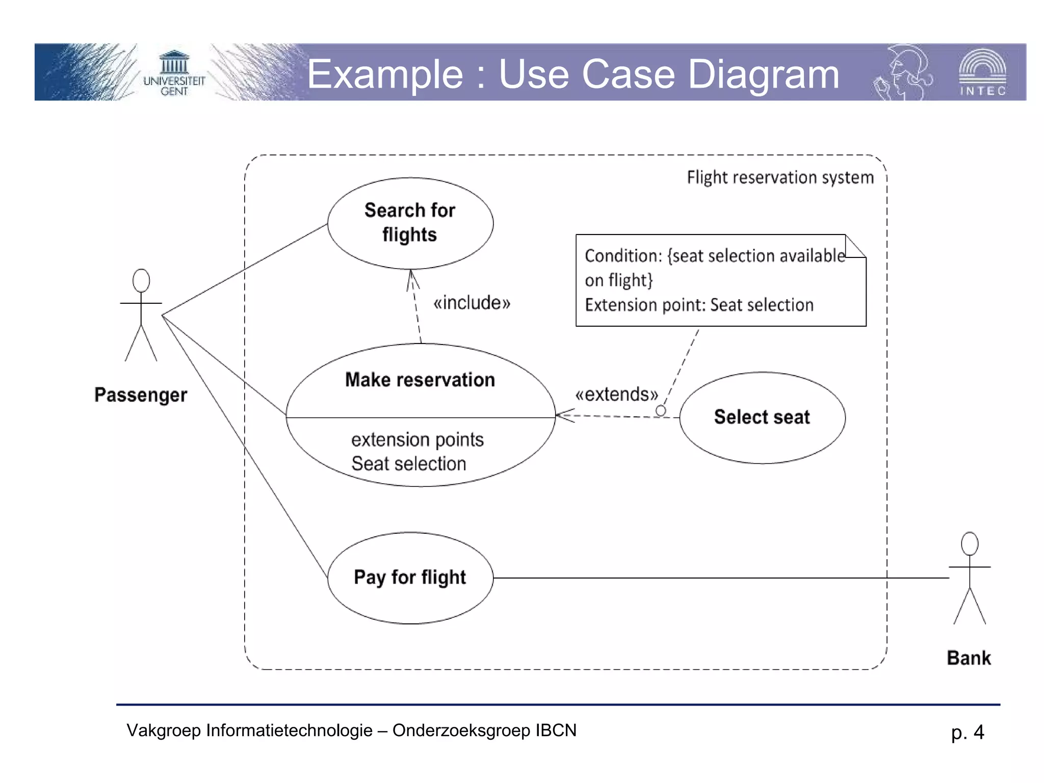 Example : Use Case Diagram




Vakgroep Informatietechnologie – Onderzoeksgroep IBCN   p. 4
 