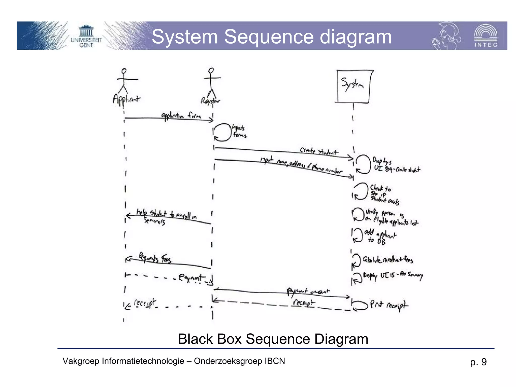 System Sequence diagram




                           Black Box Sequence Diagram
Vakgroep Informatietechnologie – Onderzoeksgroep IBCN   p. 9
 