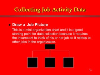 14
Collecting Job Activity Data
 Draw a Job Picture
This is a mini-organization chart and it is a good
starting point for...
