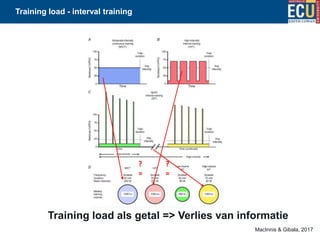 ws083-training-load-monitoring-the-past-the-present-and-the-future-ppt.pptx