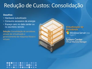 Redução de Custos: Consolidação 
Solução: Consolidação de servidores através de virtualização e gerenciamento de máquinas físicas e virtuais 
Desafios: 
•Hardware subutilizado 
•Consumo excessivo de energia 
•Espaço caro no data center ou no escritório remotoVirtualização de Servidores  