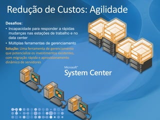 Redução de Custos: AgilidadeSolução: Uma ferramenta de gerenciamento que potencialize os investimentos existentes, com migraçãorápida e aprovisionamento dinâmico de servidoresDesafios: 
•Incapacidade para responder a rápidas mudanças nas estações de trabalho e no data center 
•Múltiplas ferramentas de gerenciamento  