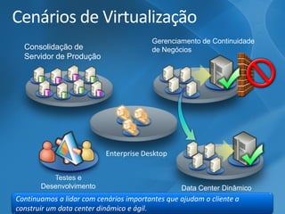 Cenários de Virtualização 
Testes e Desenvolvimento 
Gerenciamento de Continuidade de Negócios 
Data Center Dinâmico 
Consolidação de Servidor de Produção 
Enterprise DesktopContinuamos a lidar com cenários importantes que ajudam o cliente a construir um data centerdinâmico e ágil.  