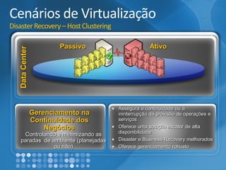 Data Center Asseguraa continuidadeoua ininterrupçãodaprovisãode operaçõese serviçosOfereceumasoluçãoescalarde altadisponibilidadeDisaster e Business Recovery melhoradosOferecegerenciamentorobusto 
GerenciamentonaContinuidadedos Negócios 
Cenários de VirtualizaçãoDisaster Recovery –Host ClusteringPassivo 
AtivoControlandoe minimizandoas paradasde ambiente(planejadasounão)  