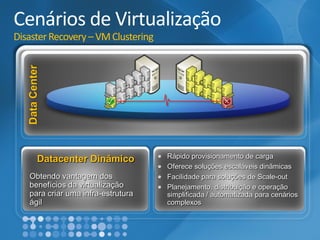 Data Center Cenários de VirtualizaçãoDisaster Recovery –VM ClusteringRápidoprovisionamentode cargaOferecesoluçõesescaláveisdinâmicasFacilidadeparasoluçõesde Scale-outPlanejamento, distribuiçãoe operaçãosimplificada/ automatizadaparacenárioscomplexos 
Datacenter DinâmicoObtendovantagemdos benefíciosdavirtualizaçãoparacriarumainfra-estruturaágil  