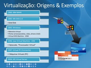 Virtualização: Origens & Exemplos 
1960: IBM M44X 
•RAM Disk 
1983: MS-DOS 2.0 
•Memória Virtual 
•Portas seriais/paralelas, vídeo, drivers(VxD) 
•Virtual DOS Machine -VDM 
1992: Windows 
•Bytecode, “Processador Virtual” 
1996: Java Virtual Machine -JVM 
•Máquinas Virtuais (PC) 
1997: Virtual PC (Connectix) 
2004: MS Virtual Server  