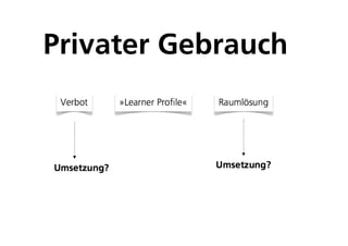 Privater Gebrauch
 