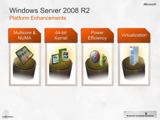 Windows Server 2008 R2Platform EnhancementsPower EfficiencyMulticore & NUMA64-bit KernelVirtualization