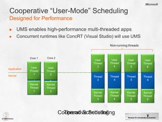 Cooperative “User-Mode” SchedulingDesigned for PerformanceUMS enables high-performance multi-threaded appsConcurrent runtimes like ConcRT (Visual Studio) will use UMSUserThread4UserThread3UserThread5UserThread6Core 2Core 1Core 2Core 1Thread4Thread5UserThread1Thread1Thread3Thread2Thread6UserThread2ApplicationKernelKernelThread1KernelThread2KernelThread4KernelThread3KernelThread5KernelThread6Non-running threadsThread SchedulingCooperative Scheduling