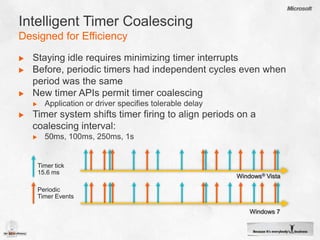 Intelligent Timer CoalescingDesigned for EfficiencyStaying idle requires minimizing timer interruptsBefore, periodic timers had independent cycles even when period was the sameNew timer APIs permit timer coalescingApplication or driver specifies tolerable delayTimer system shifts timer firing to align periods on a coalescing interval:50ms, 100ms, 250ms, 1sTimer tick15.6 msWindows® VistaPeriodic Timer EventsWindows 7