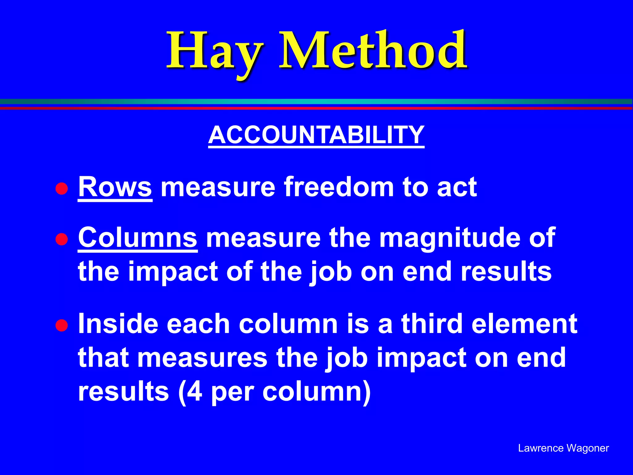 Lawrence Wagoner
Hay Method
ACCOUNTABILITY
 Rows measure freedom to act
 Columns measure the magnitude of
the impact of the job on end results
 Inside each column is a third element
that measures the job impact on end
results (4 per column)
 