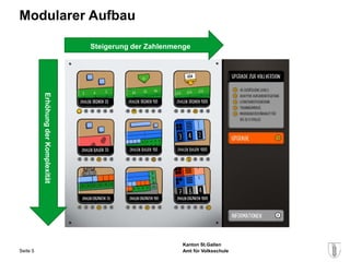 Modularer Aufbau
          Erhöhung der Komplexität   Steigerung der Zahlenmenge




                                                            Kanton St.Gallen
Seite 5                                                     Amt für Volksschule
 